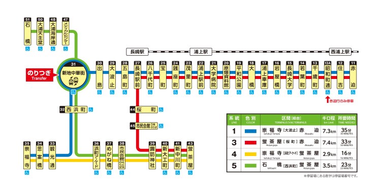 長崎路面電車路線図