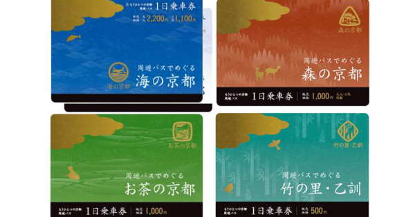 4エリア4種類の「もうひとつの京都 周遊パス」が発行されています