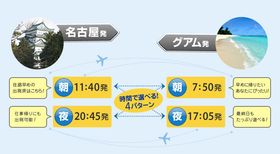 楽天トラベル 名古屋発 新 ユナイテッド航空で行く グアム