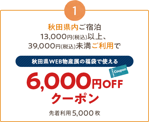 秋田県WEB物産展の福袋で使える6,000円OFFクーポン