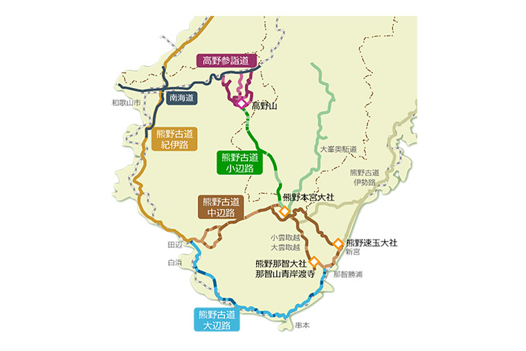 熊野古道のルート（伊勢路、紀伊路、中辺路、大辺路、小辺路）
