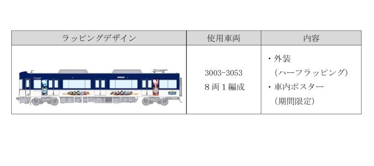 『きかんしゃトーマス』京阪本線ラッピング列車